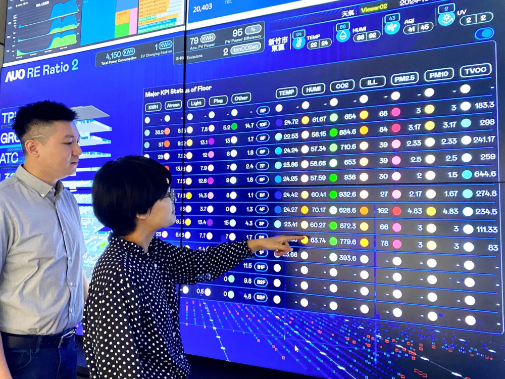 友達推動辦公室場域100%淨零，GRC總部大樓透過智慧樓宇系統進行數位能源控管，提升能源效率以達到節能減碳